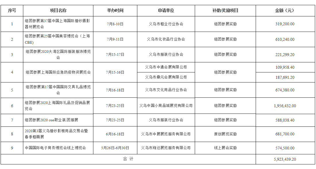 �x����2020���������(hu��)չ�I(y��)�l(f��)չ���(xi��ng)�Y��Mʹ����r��