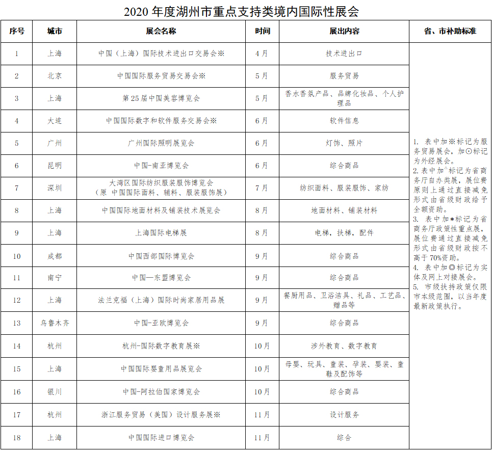 2020��Ⱥ��������c(di��n)֧���(l��i)����(n��i)��(gu��)�H��չ��(hu��)��չλ�a(b��)�N��(bi��o)��(zh��n)��