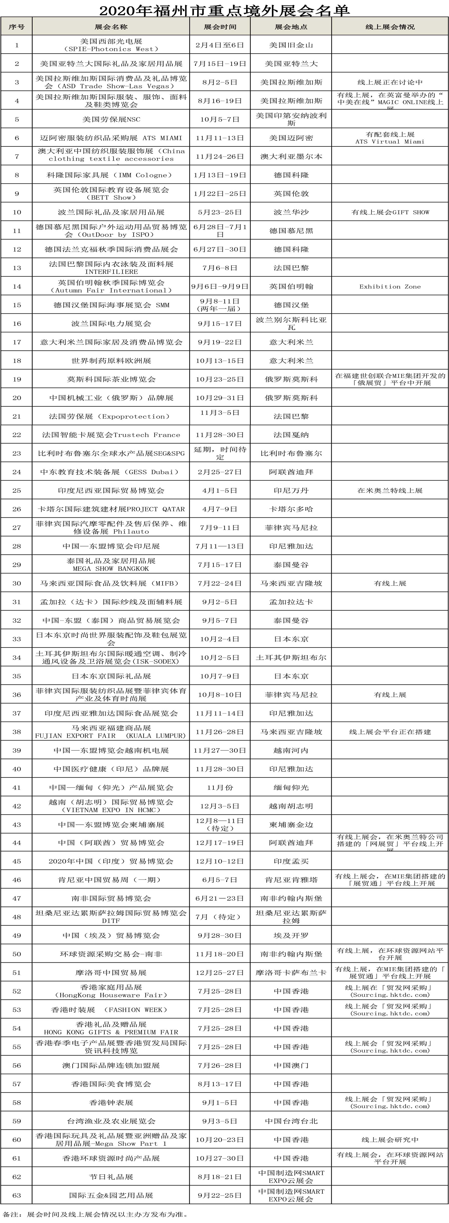 2020��ȸ��������c����(n��i)չ������