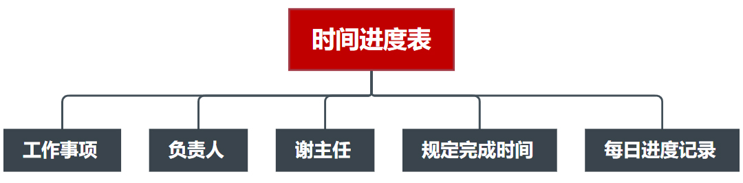 ��ӕr�g�M�ȱ�