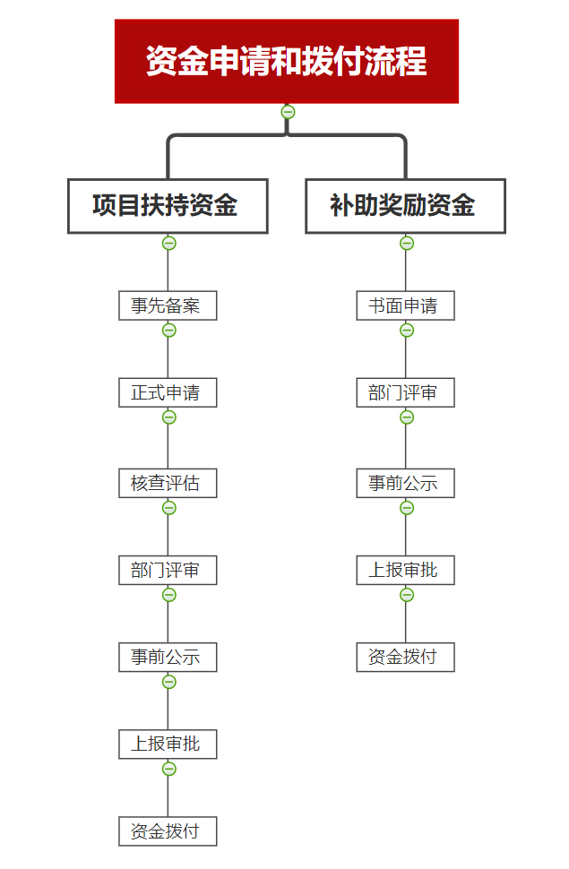 չ��(hu��)�a(b��)�N�Y����Ո(q��ng)����