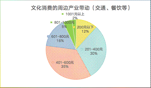 �Ļ����M(f��i)����߅���ӣ���ͨ����ȣ�