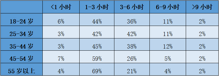 ��ͬ���gȺ�w���Ļ����M(f��i)�r�L�ֲ�