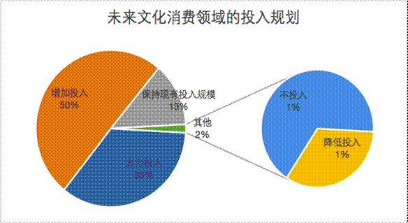 δ���Ļ����M(f��i)�I(l��ng)���Ͷ��Ҏ(gu��)��
