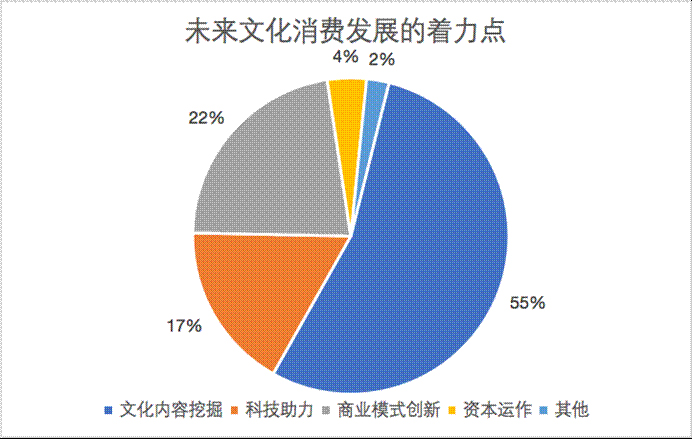 δ���Ļ����M(f��i)�l(f��)չ�������c(di��n)