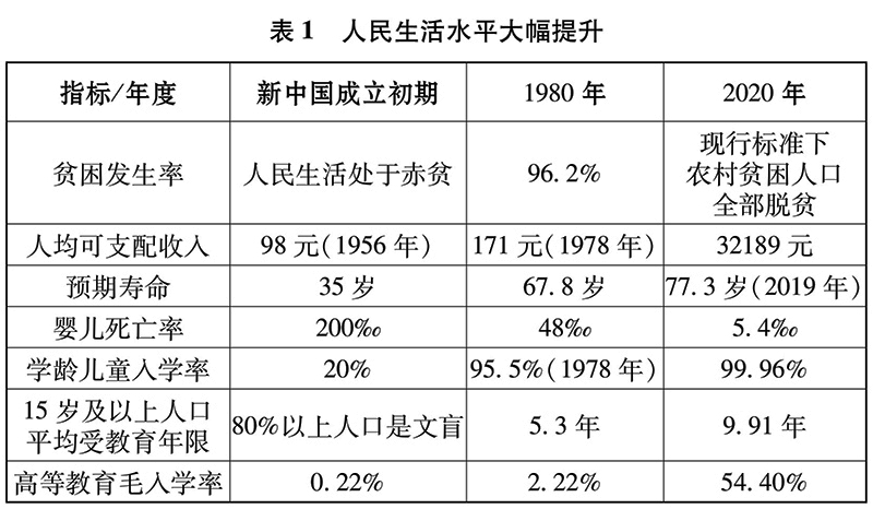 ��������ˮƽ�������