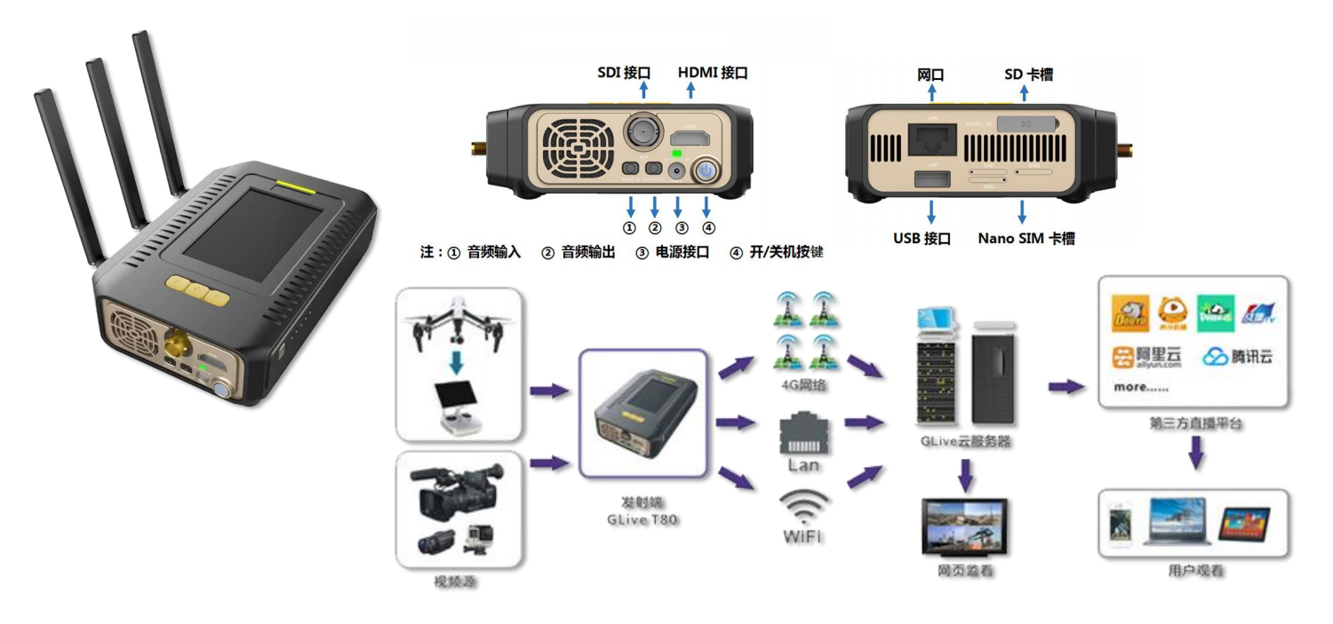 ���ϕ�(hu��)�h��yʽ��W(w��ng)�B�Ӹ���ֱ���������a��