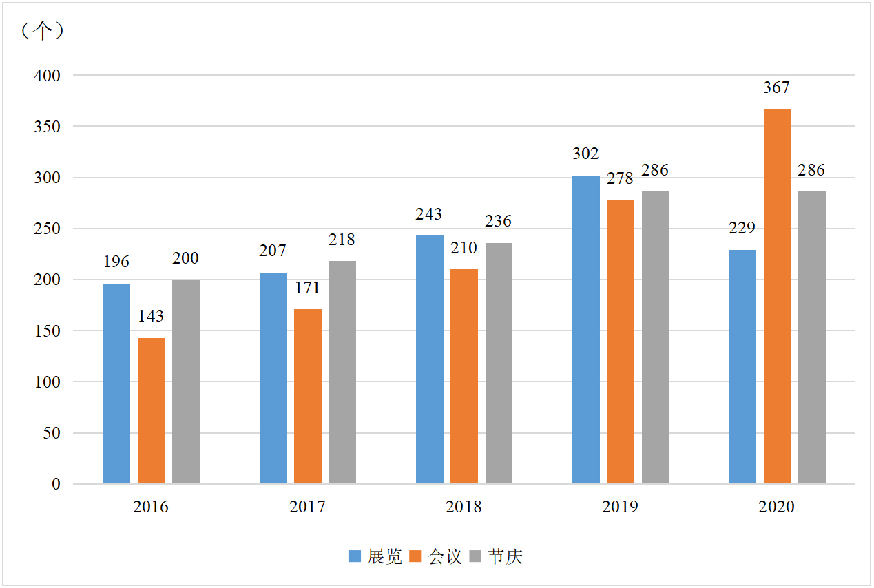  ��ʮ���塱���g�ɶ��ش��(hu��)չ���(d��ng)��(sh��)����չ�[����(hu��)�h����(ji��)�c��