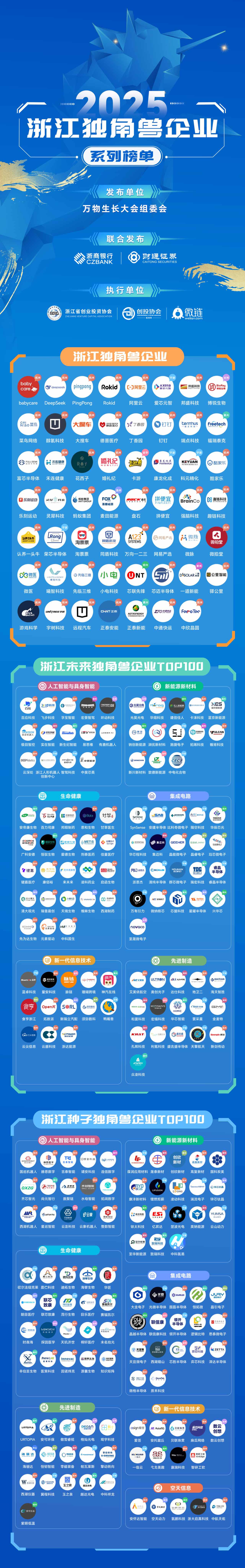 2025浙江獨(dú)角獸企業(yè)系列榜單